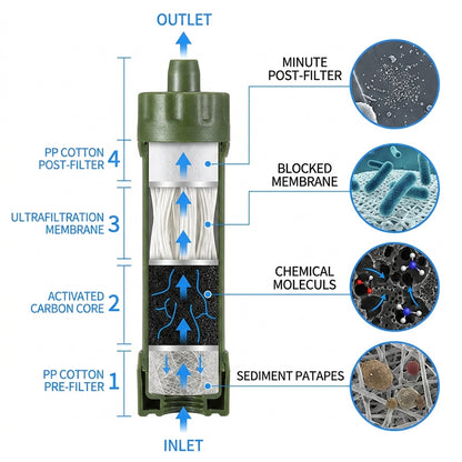 BUNKER-X Military Grade Water Filtration Straw